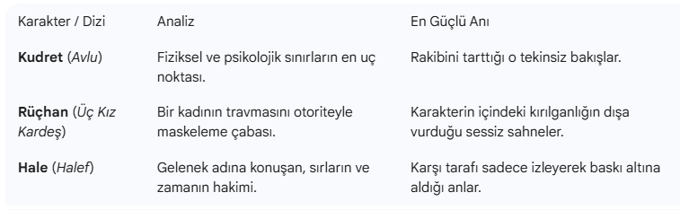 Veda Yurtsever’in Avlu, Üç Kız Kardeş ve Halef dizilerindeki karakterlerini karşılaştıran tablo; Kudret, Rüçhan ve Hale rollerinin analizini ve her birinin en güçlü sahnelerini özetliyor. Veda Yurtsever’in Avlu, Üç Kız Kardeş ve Halef dizilerindeki karakterlerini karşılaştıran tablo; Kudret, Rüçhan ve Hale rollerinin analizini ve her birinin en güçlü sahnelerini özetliyor.